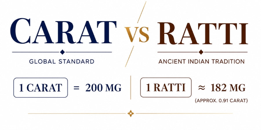 carat vs ratti