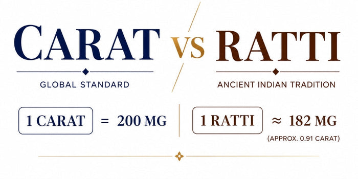 Carat vs Ratti: What's the Difference?