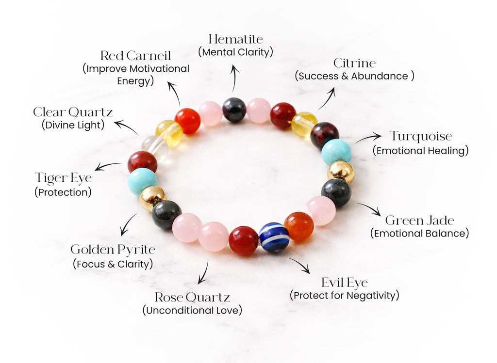 Pregnancy & Fertility Bracelet